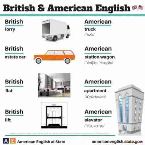 如何区分英音和美音