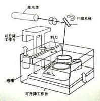 简述快速成型技术制造工艺的相同点和不同点