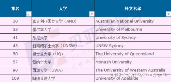 澳洲留学该怎么汇款